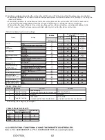 Предварительный просмотр 82 страницы Mitsubishi Electric PUZ-HA24NHA1 Service Manual