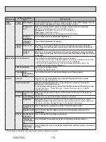 Предварительный просмотр 110 страницы Mitsubishi Electric PUZ-HA24NHA1 Service Manual