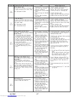 Предварительный просмотр 27 страницы Mitsubishi Electric PUZ-HA30NHA5 Service Manual