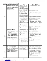 Предварительный просмотр 28 страницы Mitsubishi Electric PUZ-HA30NHA5 Service Manual