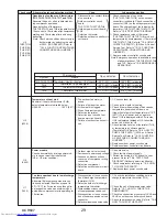 Предварительный просмотр 29 страницы Mitsubishi Electric PUZ-HA30NHA5 Service Manual