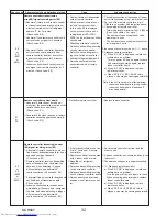 Предварительный просмотр 32 страницы Mitsubishi Electric PUZ-HA30NHA5 Service Manual