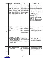 Предварительный просмотр 33 страницы Mitsubishi Electric PUZ-HA30NHA5 Service Manual