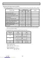 Предварительный просмотр 54 страницы Mitsubishi Electric PUZ-HA30NHA5 Service Manual