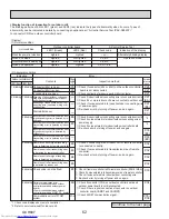 Предварительный просмотр 62 страницы Mitsubishi Electric PUZ-HA30NHA5 Service Manual