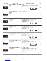 Предварительный просмотр 70 страницы Mitsubishi Electric PUZ-HA30NHA5 Service Manual