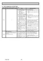 Предварительный просмотр 20 страницы Mitsubishi Electric PUZ-HWM140VHA Service Manual