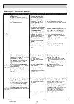 Предварительный просмотр 22 страницы Mitsubishi Electric PUZ-HWM140VHA Service Manual