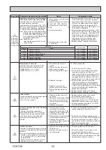 Предварительный просмотр 23 страницы Mitsubishi Electric PUZ-HWM140VHA Service Manual