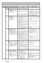 Предварительный просмотр 24 страницы Mitsubishi Electric PUZ-HWM140VHA Service Manual