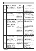 Предварительный просмотр 25 страницы Mitsubishi Electric PUZ-HWM140VHA Service Manual