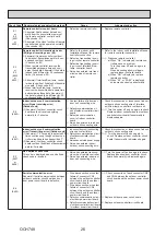 Предварительный просмотр 26 страницы Mitsubishi Electric PUZ-HWM140VHA Service Manual