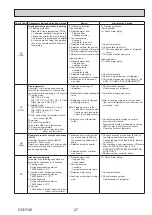 Предварительный просмотр 27 страницы Mitsubishi Electric PUZ-HWM140VHA Service Manual