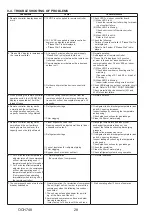 Предварительный просмотр 28 страницы Mitsubishi Electric PUZ-HWM140VHA Service Manual