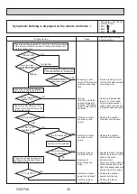 Предварительный просмотр 32 страницы Mitsubishi Electric PUZ-HWM140VHA Service Manual