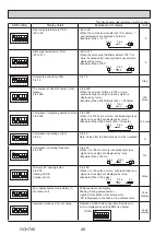 Предварительный просмотр 48 страницы Mitsubishi Electric PUZ-HWM140VHA Service Manual