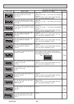 Предварительный просмотр 56 страницы Mitsubishi Electric PUZ-HWM140VHA Service Manual