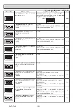 Предварительный просмотр 58 страницы Mitsubishi Electric PUZ-HWM140VHA Service Manual