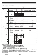 Предварительный просмотр 60 страницы Mitsubishi Electric PUZ-HWM140VHA Service Manual