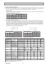 Preview for 9 page of Mitsubishi Electric PUZ-M100VKA Service Manual