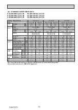 Preview for 15 page of Mitsubishi Electric PUZ-M100VKA Service Manual