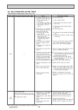 Preview for 39 page of Mitsubishi Electric PUZ-M100VKA Service Manual