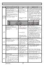 Preview for 42 page of Mitsubishi Electric PUZ-M100VKA Service Manual