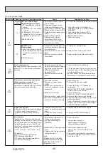 Preview for 44 page of Mitsubishi Electric PUZ-M100VKA Service Manual