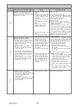 Preview for 45 page of Mitsubishi Electric PUZ-M100VKA Service Manual