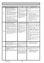 Preview for 46 page of Mitsubishi Electric PUZ-M100VKA Service Manual