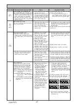 Preview for 47 page of Mitsubishi Electric PUZ-M100VKA Service Manual