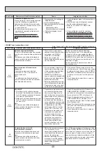 Preview for 48 page of Mitsubishi Electric PUZ-M100VKA Service Manual