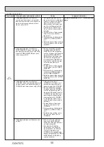 Preview for 50 page of Mitsubishi Electric PUZ-M100VKA Service Manual