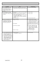 Preview for 52 page of Mitsubishi Electric PUZ-M100VKA Service Manual