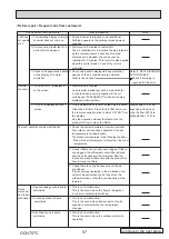 Preview for 57 page of Mitsubishi Electric PUZ-M100VKA Service Manual