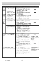 Preview for 58 page of Mitsubishi Electric PUZ-M100VKA Service Manual