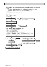 Preview for 61 page of Mitsubishi Electric PUZ-M100VKA Service Manual