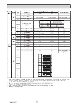 Preview for 71 page of Mitsubishi Electric PUZ-M100VKA Service Manual