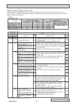 Preview for 73 page of Mitsubishi Electric PUZ-M100VKA Service Manual