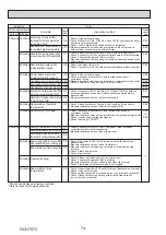 Preview for 74 page of Mitsubishi Electric PUZ-M100VKA Service Manual