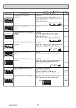 Preview for 76 page of Mitsubishi Electric PUZ-M100VKA Service Manual