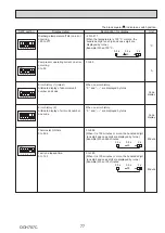 Preview for 77 page of Mitsubishi Electric PUZ-M100VKA Service Manual