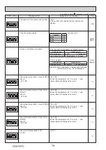 Preview for 78 page of Mitsubishi Electric PUZ-M100VKA Service Manual