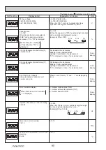 Preview for 80 page of Mitsubishi Electric PUZ-M100VKA Service Manual