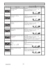 Preview for 81 page of Mitsubishi Electric PUZ-M100VKA Service Manual