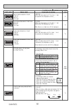 Preview for 82 page of Mitsubishi Electric PUZ-M100VKA Service Manual