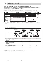 Preview for 83 page of Mitsubishi Electric PUZ-M100VKA Service Manual