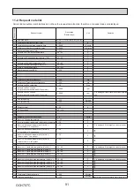 Preview for 91 page of Mitsubishi Electric PUZ-M100VKA Service Manual