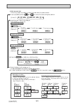 Preview for 101 page of Mitsubishi Electric PUZ-M100VKA Service Manual