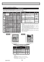 Preview for 102 page of Mitsubishi Electric PUZ-M100VKA Service Manual